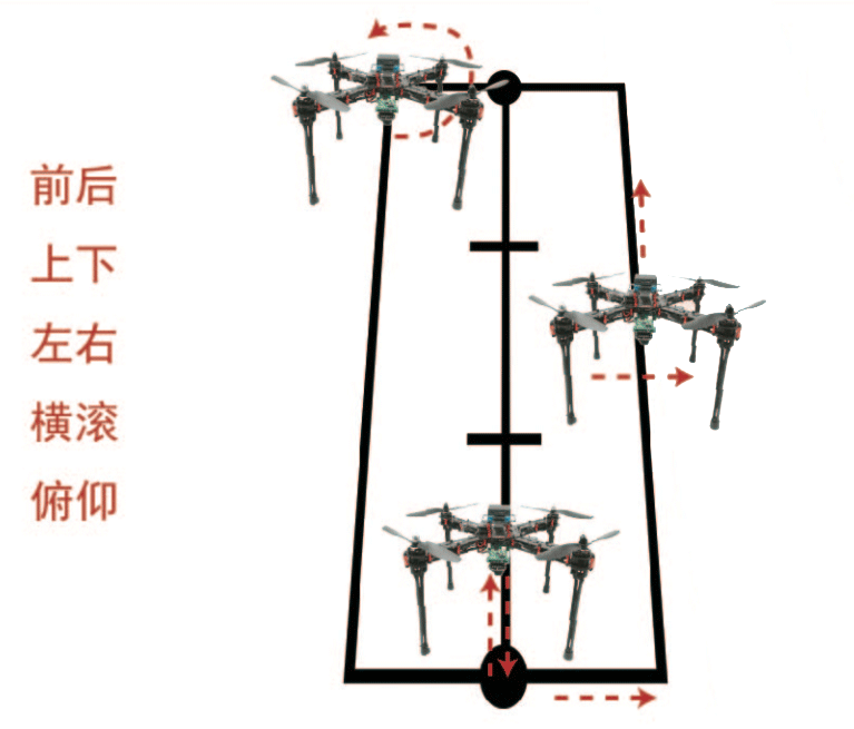 循跡無人機空中視覺捕獲的技術(shù)難點插圖2 空中視覺捕獲的難度