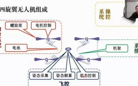 中科浩電無(wú)人機(jī)課程