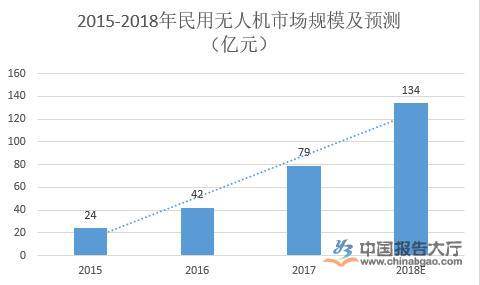 無(wú)人機(jī)行業(yè)公司排名 無(wú)人機(jī)行業(yè)公司排名