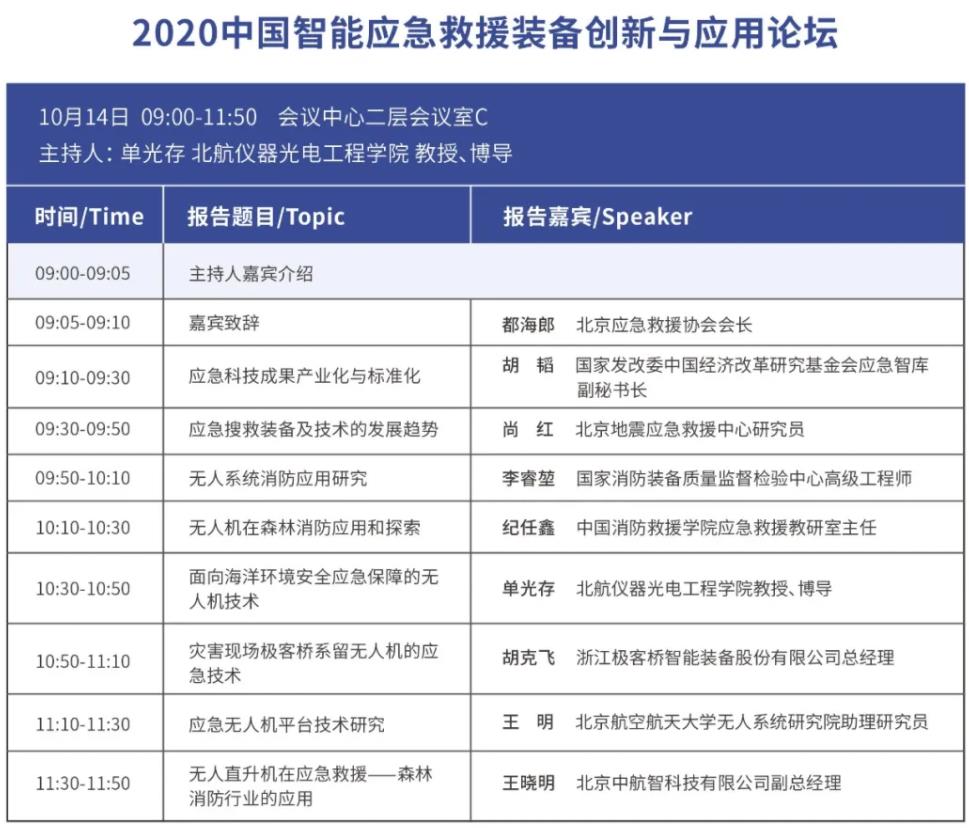 2020全球無人機應用及防控大會會議日程插圖9 020全球無人機應用及防控大會會議日程"