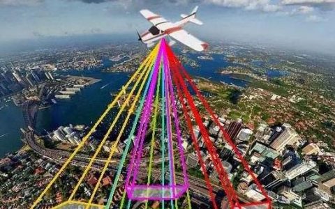利用無人機進行航測工作的方式方法