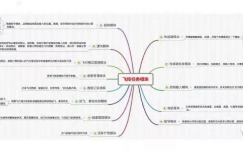 總算有人把無人機(jī)飛控軟件架構(gòu)技術(shù)講全了?。ㄕ洳匕妫?loading=lazy
