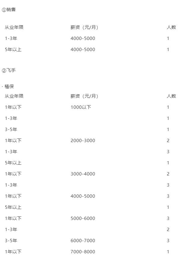 無人機飛手真實薪資大調(diào)研插圖11 無人機飛手真實薪資大調(diào)研