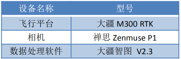 大疆禪思Zenmuse P1 全畫幅相機深度測試插圖8 圖片