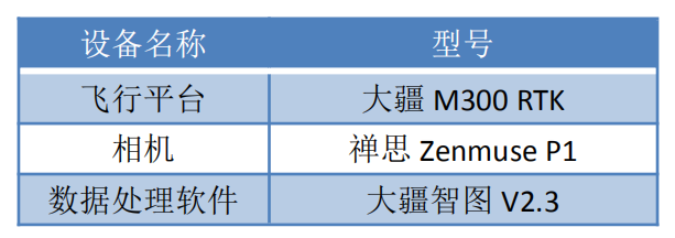 大疆禪思Zenmuse P1 全畫幅相機深度測試插圖11 圖片