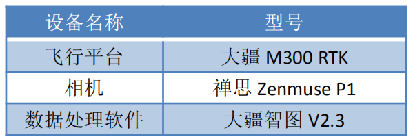 大疆禪思Zenmuse P1 全畫幅相機深度測試插圖14 圖片
