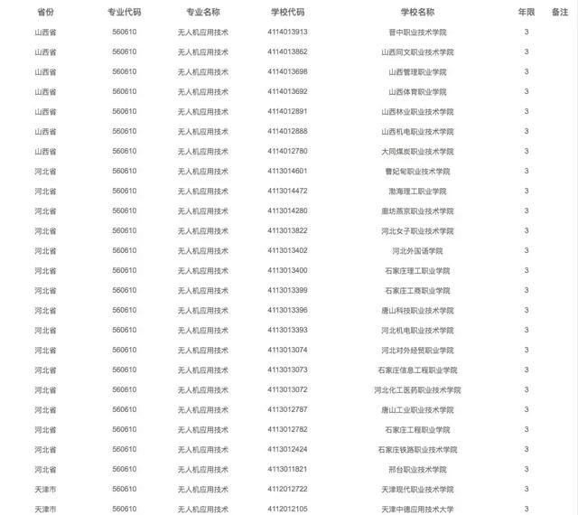 有哪些院校開設(shè)了無人機專業(yè)，無人機專業(yè)報考指南
