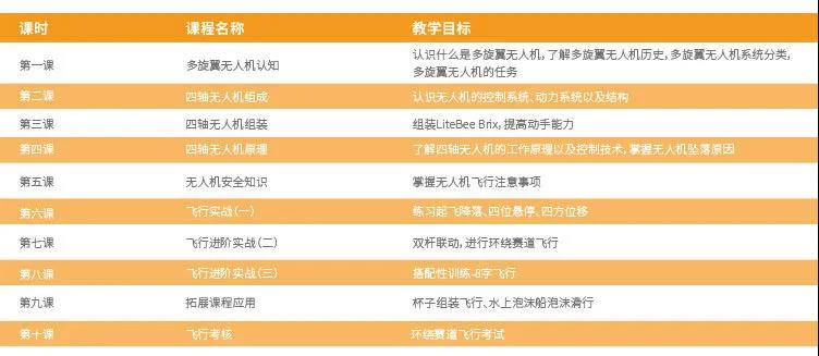 無(wú)人機(jī)教學(xué)|LiteBee Brix新手不容錯(cuò)過(guò)的安裝知識(shí)插圖13 無(wú)人機(jī)教學(xué)|LiteBee Brix新手不容錯(cuò)過(guò)的安裝知識(shí)