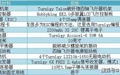 圣墟教你如何組裝四軸無(wú)人機(jī)