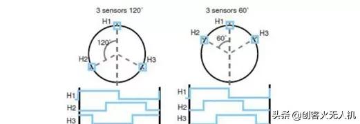 無刷電機參數(shù)測量方法插圖3 無刷電機參數(shù)測量方法