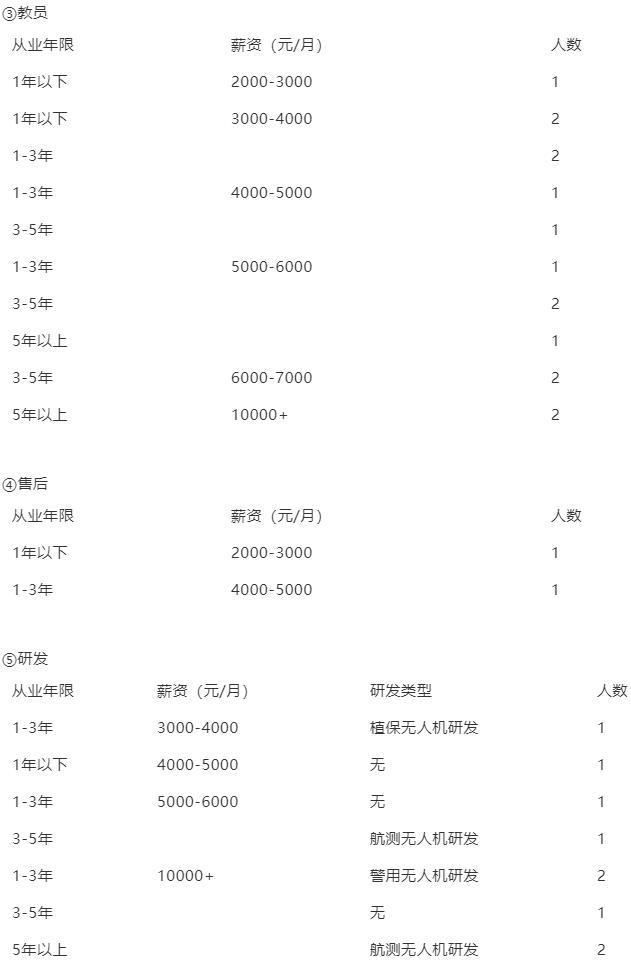 無人機飛手真實薪資大調(diào)研插圖14 無人機飛手真實薪資大調(diào)研