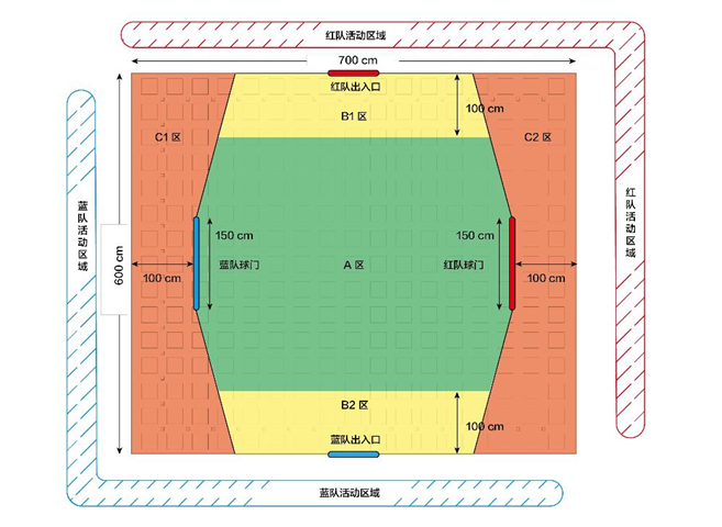 全國青少年無人機大賽空中足球賽競賽規(guī)則插圖 全國青少年無人機大賽空中足球賽競賽規(guī)則