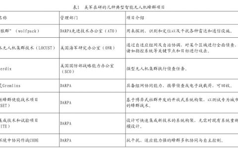 人工智能在無(wú)人機(jī)領(lǐng)域的應(yīng)用分析