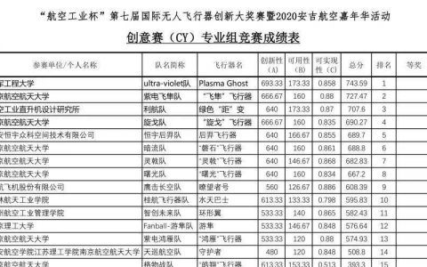 空軍工程大學在國際無人飛行器創(chuàng)新大獎賽獲冠軍！