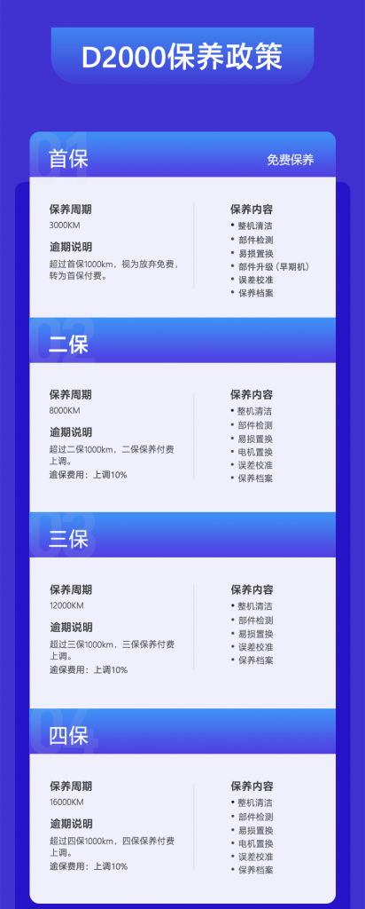 飛馬機器人無人機平臺保養(yǎng)政策插圖1 飛馬機器人D2000無人機平臺保養(yǎng)政策