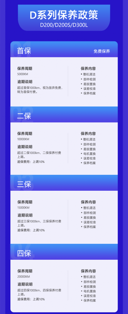 飛馬機器人無人機平臺保養(yǎng)政策插圖2 飛馬機器D系列無人機平臺保養(yǎng)政策