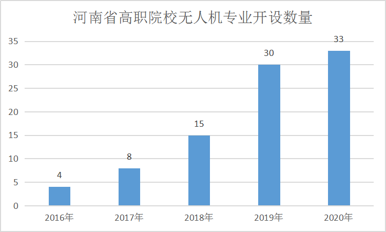 報(bào)考河南無(wú)人機(jī)專(zhuān)業(yè)學(xué)校必讀插圖 報(bào)考河南無(wú)人機(jī)專(zhuān)業(yè)學(xué)校必讀