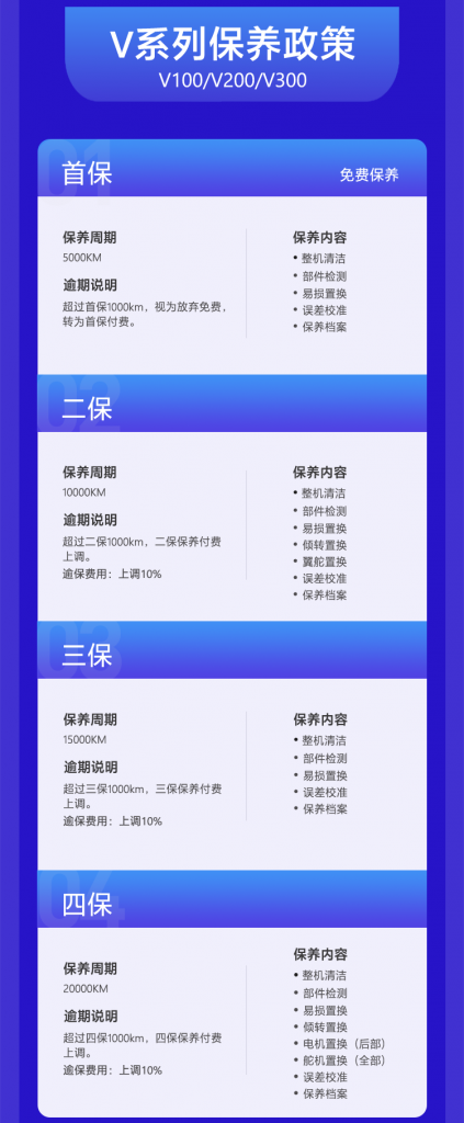 飛馬機器人無人機平臺保養(yǎng)政策插圖3 飛馬機器V系列無人機平臺保養(yǎng)政策
