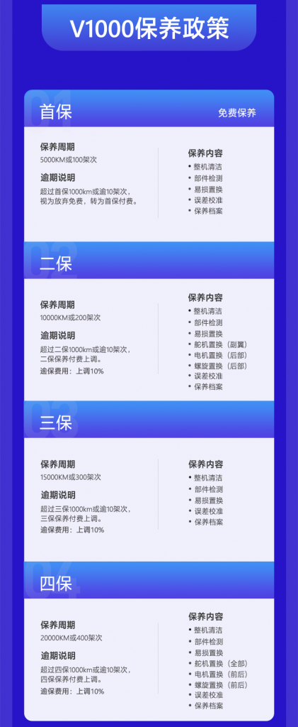 飛馬機器人無人機平臺保養(yǎng)政策插圖4 飛馬機器V1000系列無人機平臺保養(yǎng)政策