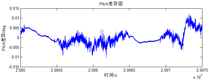 飛馬智理圖軌跡解算模塊插圖3 飛馬智理圖軌跡解算模塊4