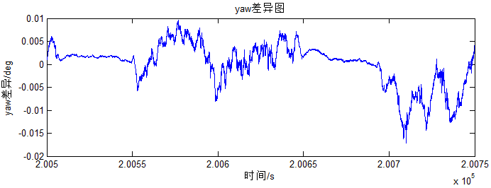 飛馬智理圖軌跡解算模塊插圖4 飛馬智理圖軌跡解算模塊5