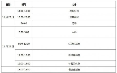關(guān)于舉辦世界機(jī)器人大賽FTF青少年無人機(jī)賽項(xiàng) 城市選拔賽的通知