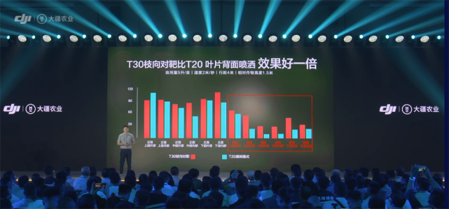 大疆T30 植保無(wú)人機(jī)效率提升33%-大疆T30 植保無(wú)人機(jī)價(jià)格插圖1 圖片