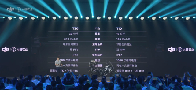 大疆T30 植保無(wú)人機(jī)效率提升33%-大疆T30 植保無(wú)人機(jī)價(jià)格插圖6 大疆T30 植保無(wú)人機(jī)全能變頻充電站