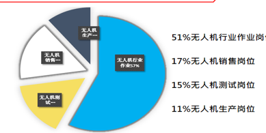 報(bào)考河南無(wú)人機(jī)專(zhuān)業(yè)學(xué)校必讀插圖1 報(bào)考河南無(wú)人機(jī)專(zhuān)業(yè)學(xué)校必讀