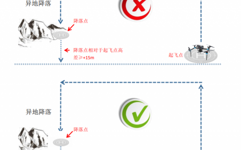 飛馬無人機異地降落功能使用及注意事項