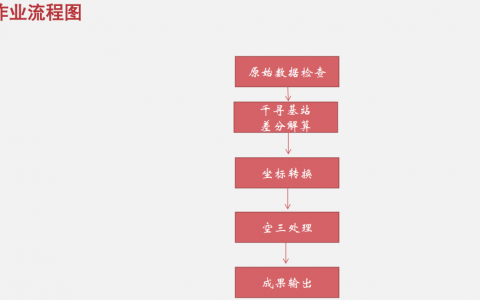飛馬無人機管家D2000數(shù)據(jù)DOM處理流程
