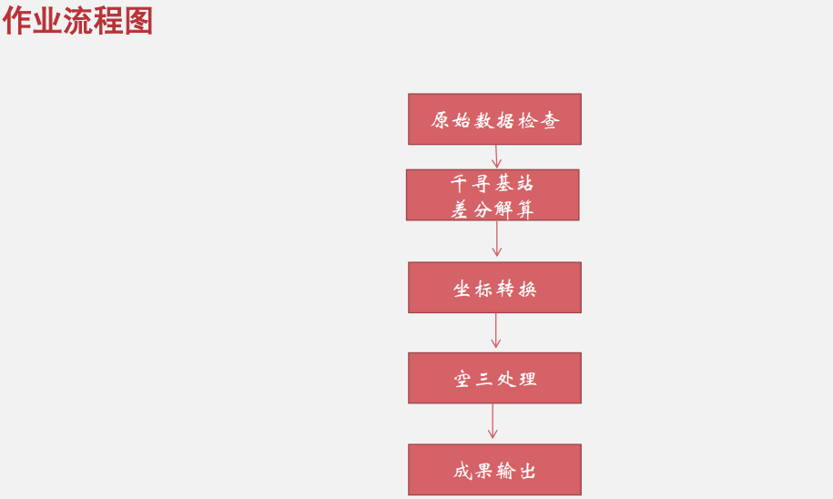 飛馬無人機(jī)管家D2000數(shù)據(jù)DOM處理流程插圖 飛馬無人機(jī)管家D2000數(shù)據(jù)DOM處理流程