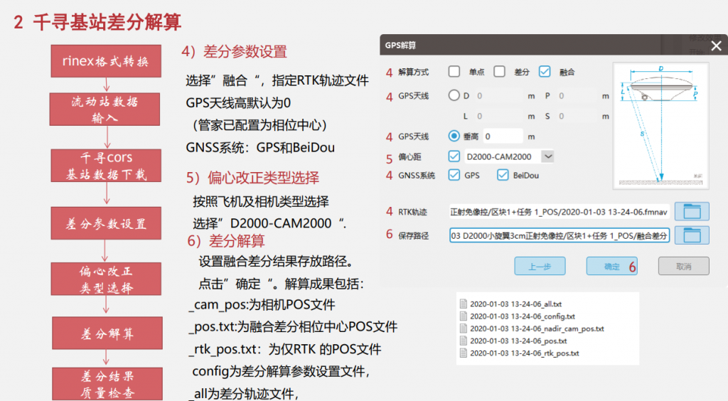 飛馬無人機(jī)管家D2000數(shù)據(jù)DOM處理流程插圖3 飛馬無人機(jī)管家D2000數(shù)據(jù)DOM處理流程