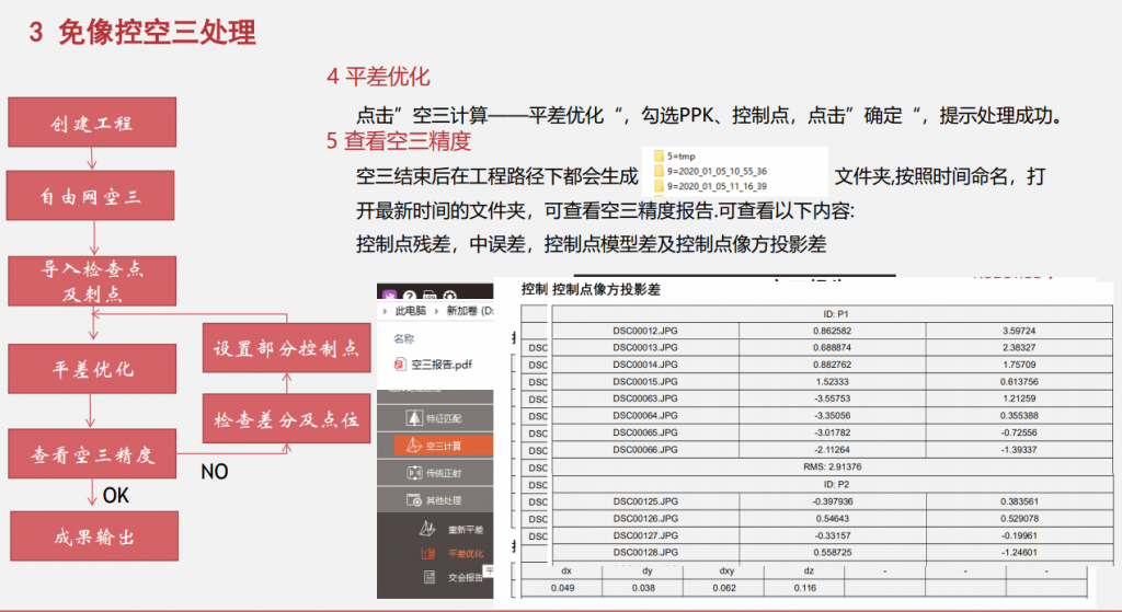 飛馬無人機(jī)管家D2000數(shù)據(jù)DOM處理流程插圖10 飛馬無人機(jī)管家D2000數(shù)據(jù)DOM處理流程