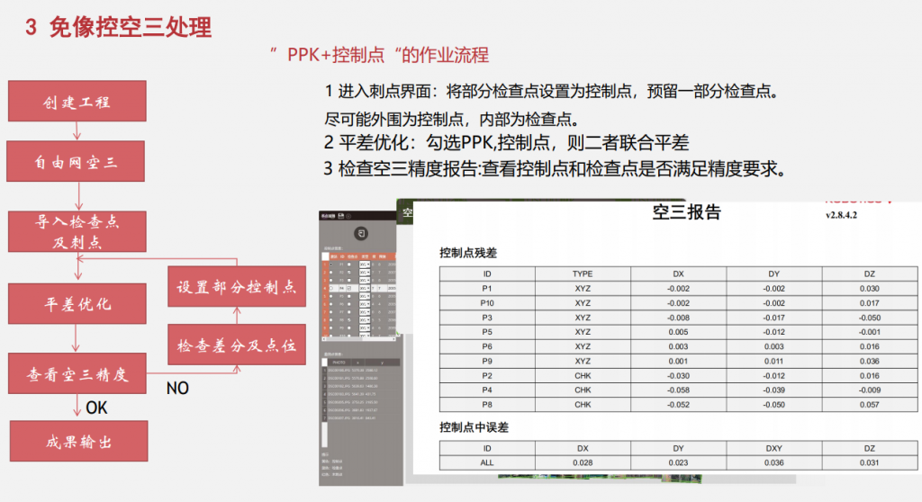 飛馬無人機(jī)管家D2000數(shù)據(jù)DOM處理流程插圖11 飛馬無人機(jī)管家D2000數(shù)據(jù)DOM處理流程