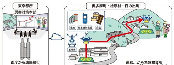 東京網(wǎng)絡(luò)遙控?zé)o人機驗證無人機協(xié)助救援的功效插圖1 行動網(wǎng)絡(luò)遙控?zé)o人機