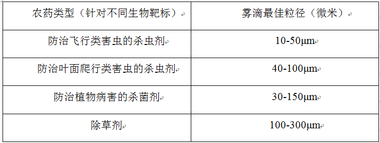 植保無人機(jī)噴灑系統(tǒng)之噴頭必備知識(shí)插圖3 植保無人機(jī)噴灑系統(tǒng)之噴頭必備知識(shí)