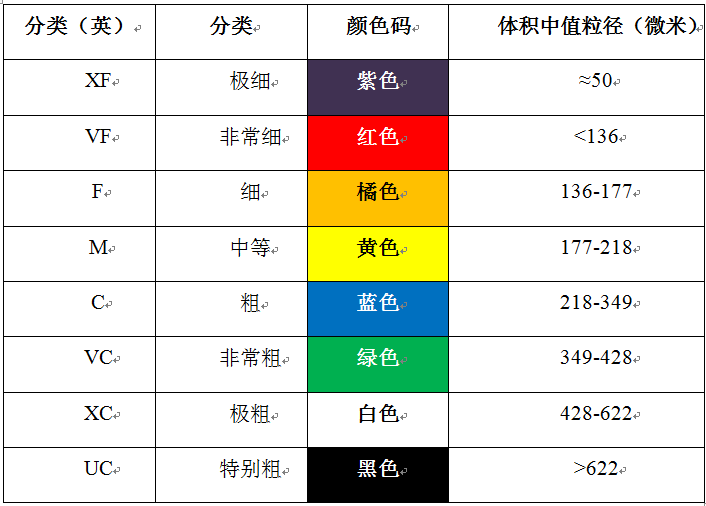 植保無人機(jī)噴灑系統(tǒng)之噴頭必備知識(shí)插圖2 噴頭與農(nóng)藥防治效果之間的關(guān)系