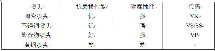 植保無人機(jī)噴灑系統(tǒng)之噴頭必備知識(shí)插圖1 植保無人機(jī)噴灑系統(tǒng)之噴頭必備知識(shí)