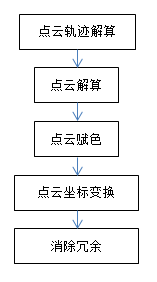 機載雷達應(yīng)用于露天礦測量的精度驗證插圖10 機載雷達應(yīng)用于露天礦測量的精度驗證