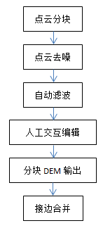 機載雷達應(yīng)用于露天礦測量的精度驗證插圖11 機載雷達應(yīng)用于露天礦測量的精度驗證
