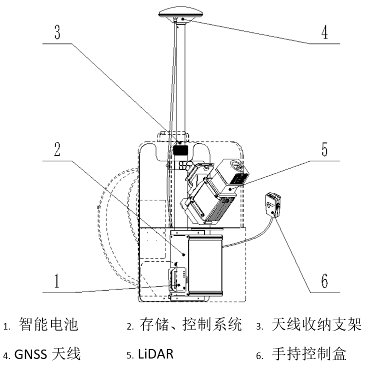 飛馬激光雷達背包平臺D-PACK100LiDAR系統(tǒng)介紹及用途插圖1 系統(tǒng)介紹