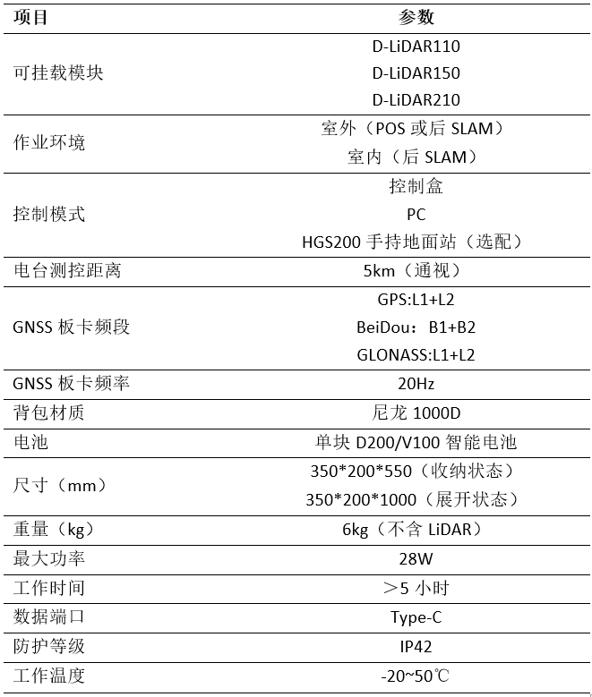 飛馬激光雷達背包平臺D-PACK100LiDAR系統(tǒng)介紹及用途插圖2 飛馬激光雷達背包平臺D-PACK100LiDAR系統(tǒng)介紹及用途