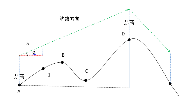 關(guān)于傾斜航攝技術(shù)的小知識——航線設(shè)計篇插圖2 關(guān)于傾斜航攝技術(shù)的小知識——航線設(shè)計篇