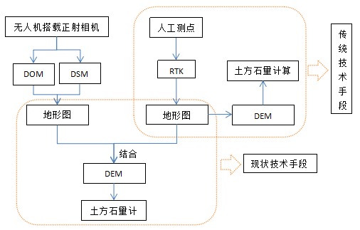 機載雷達應(yīng)用于露天礦測量的精度驗證插圖 機載雷達應(yīng)用于露天礦測量的精度驗證