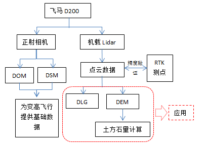機載雷達應(yīng)用于露天礦測量的精度驗證插圖3 機載雷達應(yīng)用于露天礦測量的精度驗證