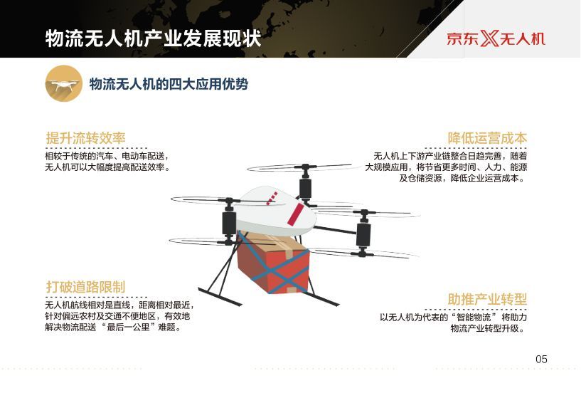 京東報告世界物流無人機發(fā)展現(xiàn)狀及最新趨勢