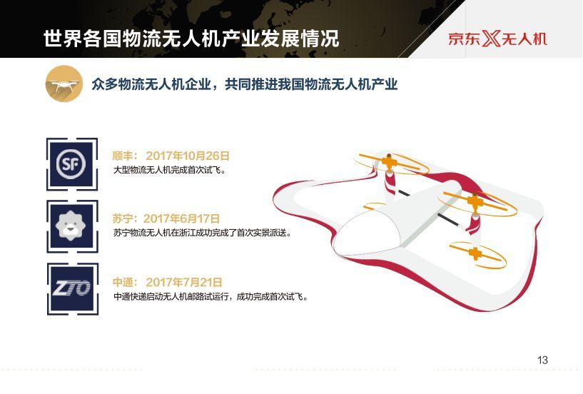 京東報告世界物流無人機發(fā)展現(xiàn)狀及最新趨勢