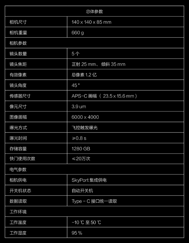 賽爾無(wú)人機(jī)PSDK 102S V2|改變永不止步 6維度全新升級(jí)插圖 賽爾無(wú)人機(jī)PSDK 102S V2|改變永不止步 6維度全新升級(jí)