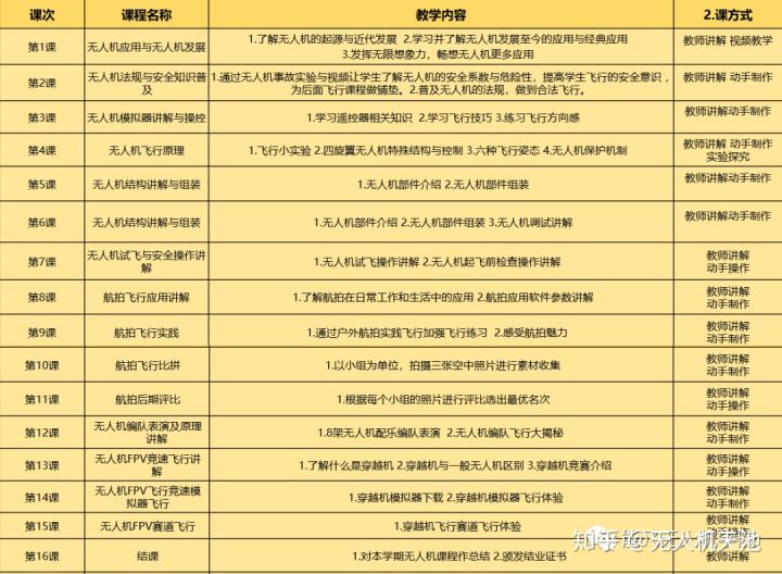 能飛無人機學院 青少年無人機教育插圖4 能飛無人機學院 青少年無人機教育